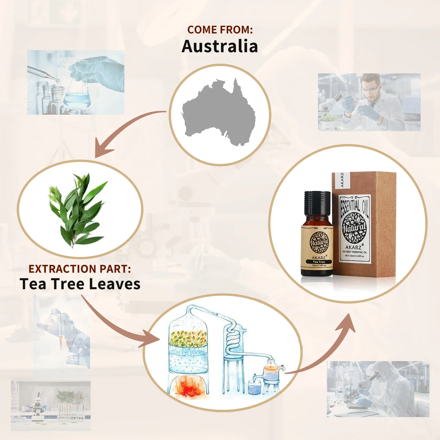 Akarz óleo essencial de alecri - Sandalwood Perfume Oil avaliação e preço